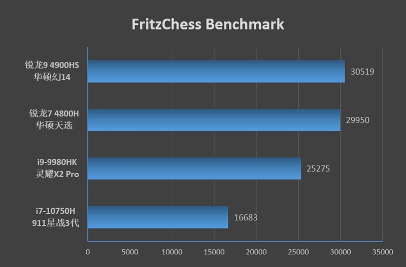 华硕灵耀pro14和rog幻14,rog幻14和thinkpadx1