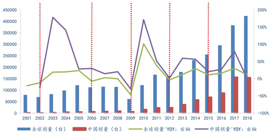 2020年,这里能收获国产替代红利