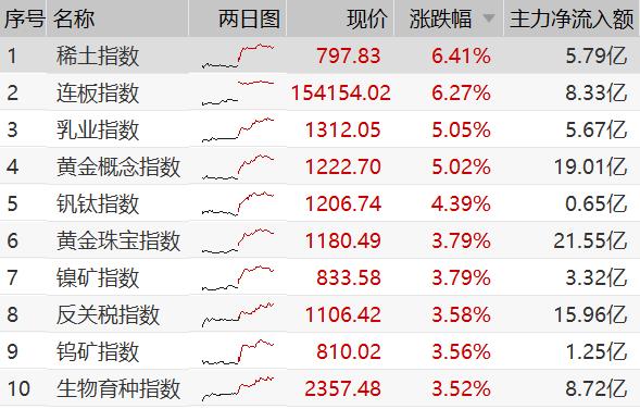 沪金首破400元/克,创上市以来新高,白银涨停