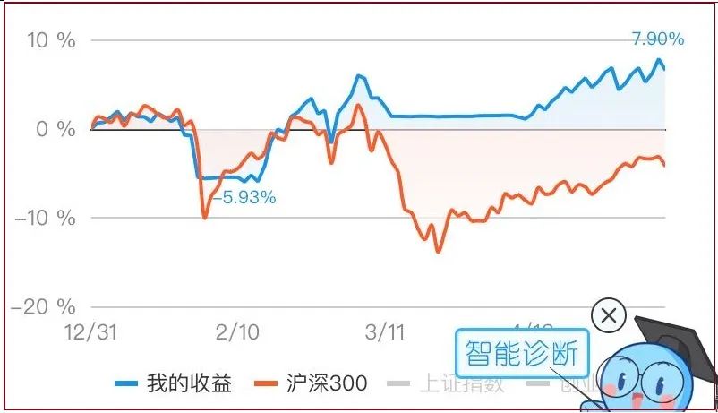股票收益曲线图生成器,每日收益曲线图