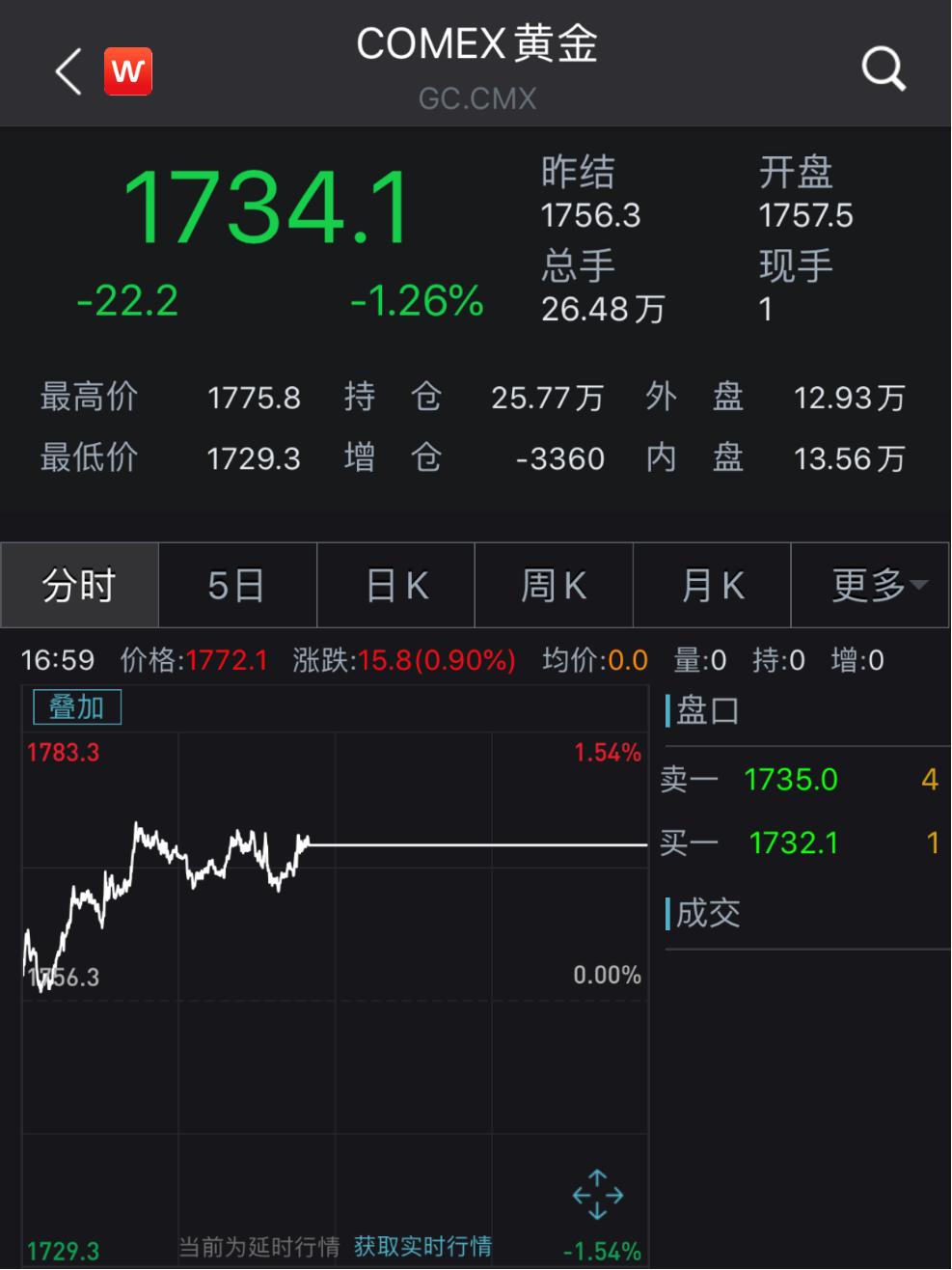 隔夜美股道指暴涨,美股三大指数最新行情a50