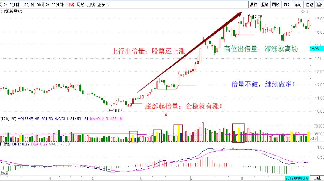 地摊经济直播间,地摊经济直播教学