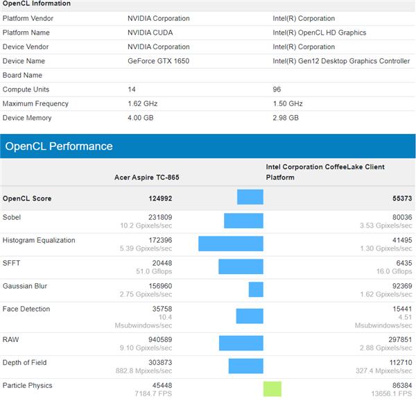 intelxe显卡相当于什么档次,intel11代xe和12代xe显卡对比
