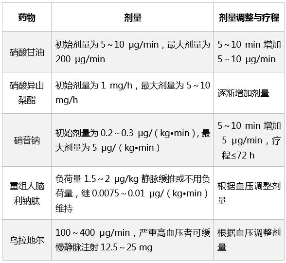 中国心衰药物治疗指南,心衰最新药