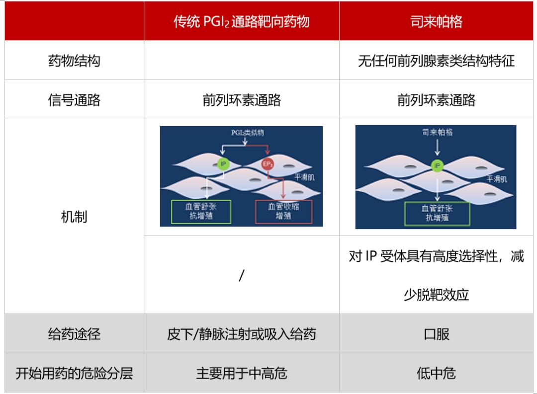肺动脉高压三联征,肺动脉高压三联药物治疗