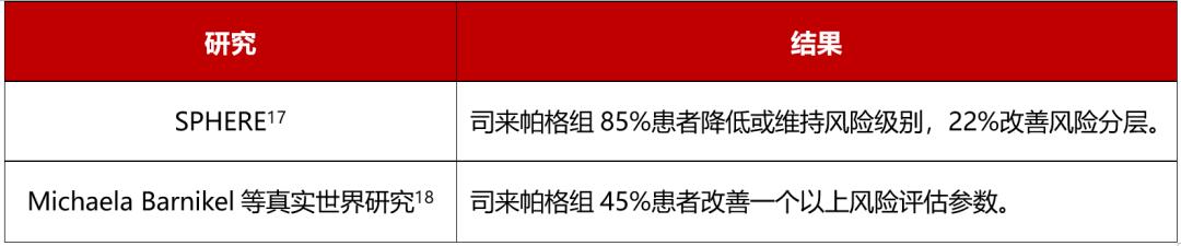 肺动脉高压三联征,肺动脉高压三联药物治疗