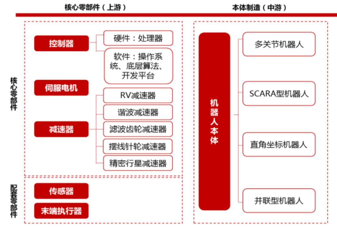 2020年,这里能收获国产替代红利
