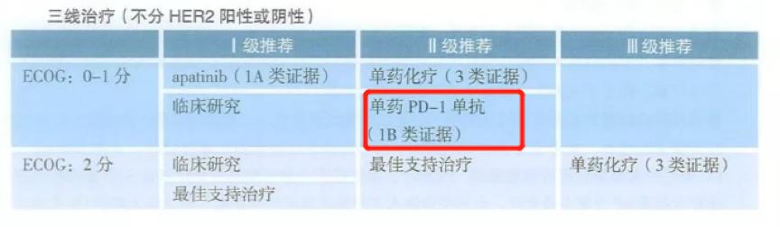 田艳涛主任：胃癌的免疫治疗，你真的了解吗？