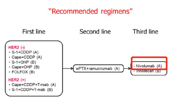 田艳涛主任：胃癌的免疫治疗，你真的了解吗？