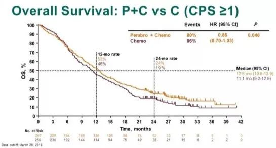 田艳涛主任：胃癌的免疫治疗，你真的了解吗？