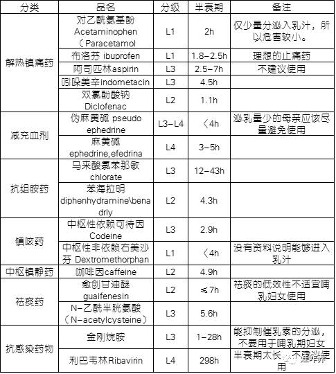 孕期与哺乳期用药指南,哺乳期妈妈血糖高用药可以喂奶吗