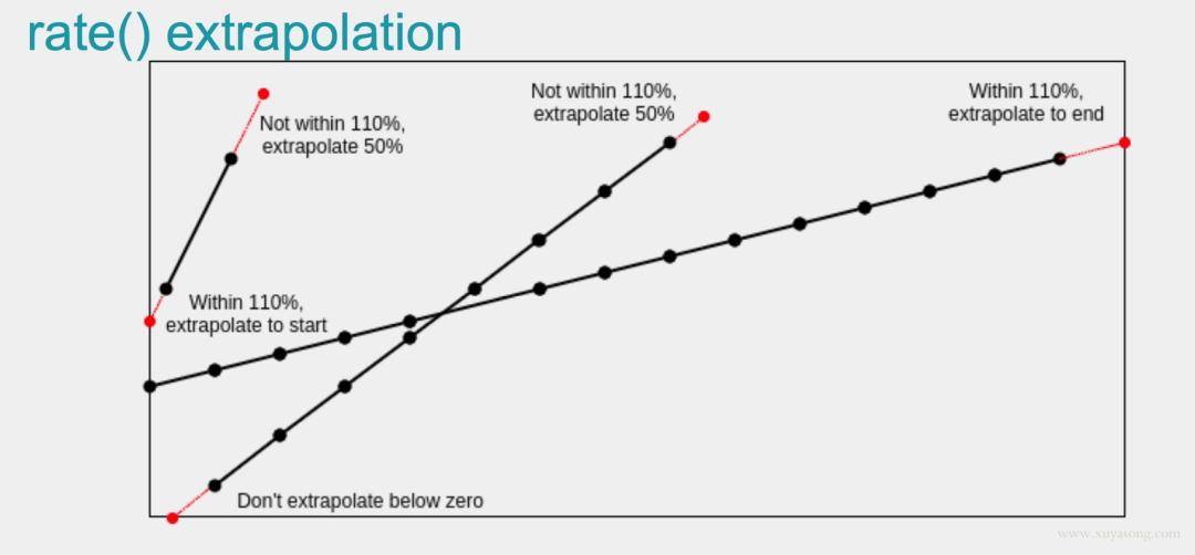 prometheus优缺点,prometheus最终解析