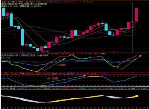 股民5年前长线持有,5年老股民