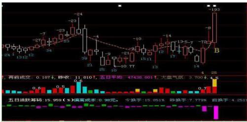 股民5年前长线持有,5年老股民