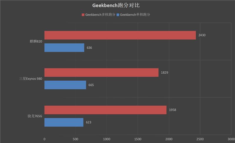 1899元一代神机!荣耀X10首发评测:麒麟820与“夜视仪”恰逢其时