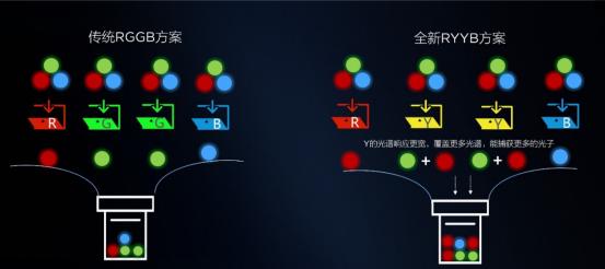 1899元一代神机!荣耀X10首发评测:麒麟820与“夜视仪”恰逢其时