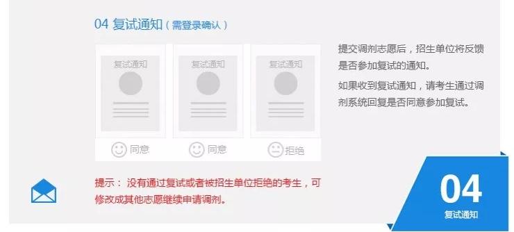 考研调剂系统三个平行志愿怎么填,考研调剂平行志愿有先后顺序吗