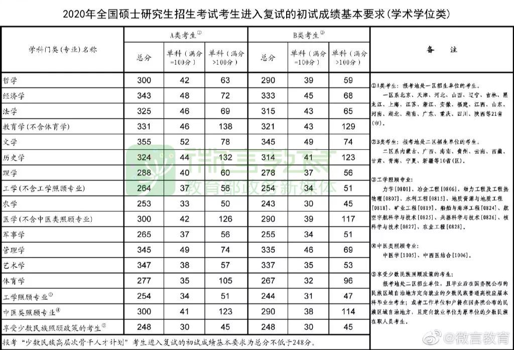 考研调剂系统三个平行志愿怎么填,考研调剂平行志愿有先后顺序吗