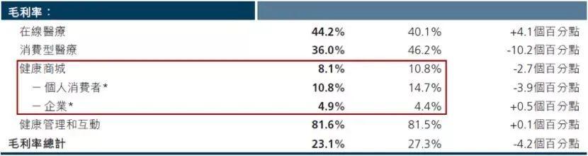 平安好医生四大高管,管理层换帅