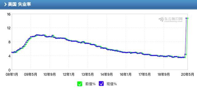 OKEx投研：美股反弹漫漫，黄金一路狂飙*币特比**破万仅一步之遥