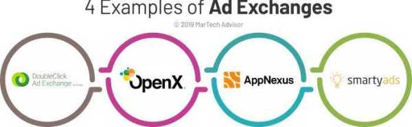 解密商业化广告投放平台技术架构,计算广告和程序化广告