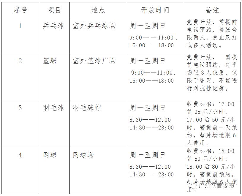 花都区哪里有免费羽毛球馆,花都体育馆羽毛球馆免费开放吗