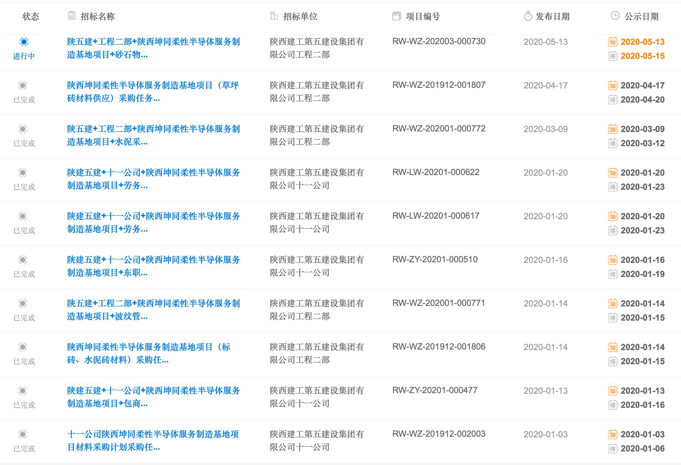 豪赌式招商后遗症发酵,陕西坤同400亿柔性屏败局大起底