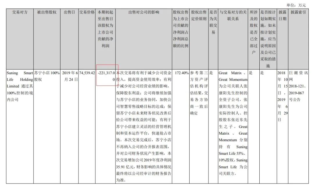 苏宁易购最赚钱的业务,苏宁易购加盟赚钱吗