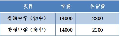 贵阳市民办学校收费,贵阳小学民办学校学费一般多少钱
