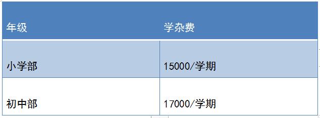 贵阳市民办学校收费,贵阳小学民办学校学费一般多少钱