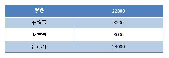 贵阳市民办学校收费,贵阳小学民办学校学费一般多少钱