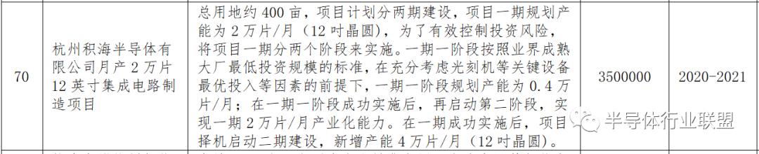 国内12寸晶圆厂排名,中国第一大晶圆代工厂