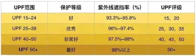 进口超轻防晒伞防紫外线推荐,轻便防晒伞推荐