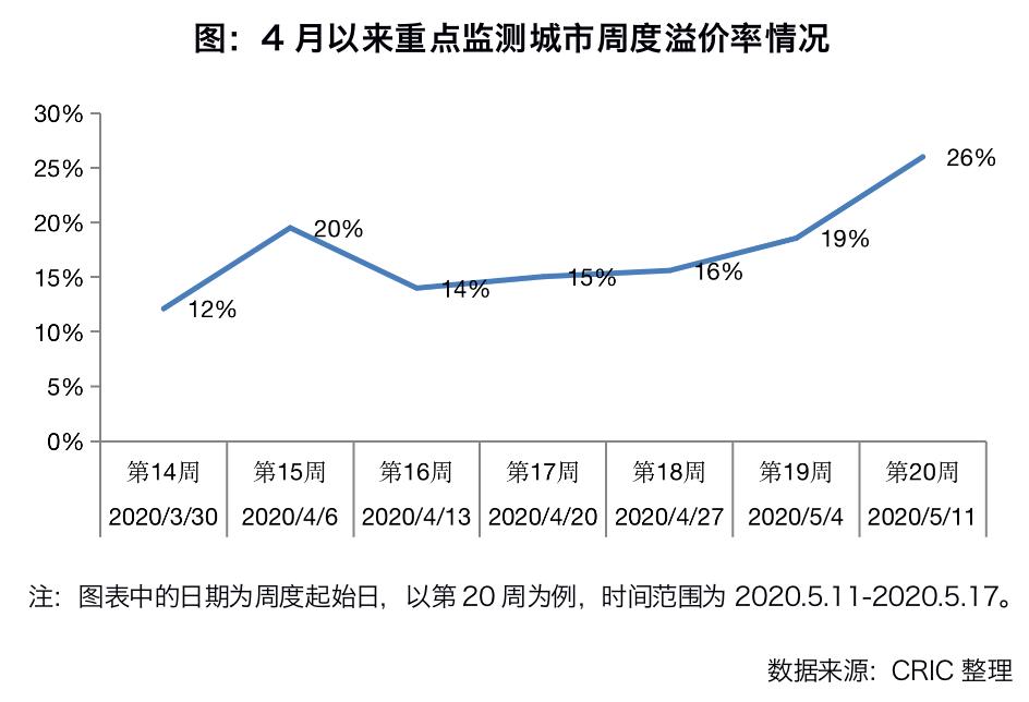 一二线城市土拍溢价,土拍高溢价的二线城市