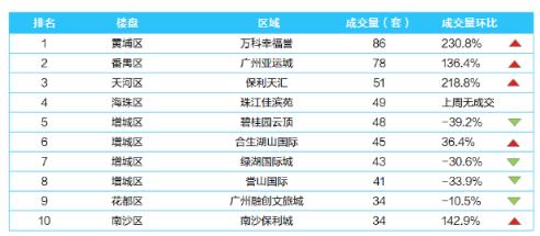 天河刚需最好的楼盘,广州天河前十楼盘有哪些