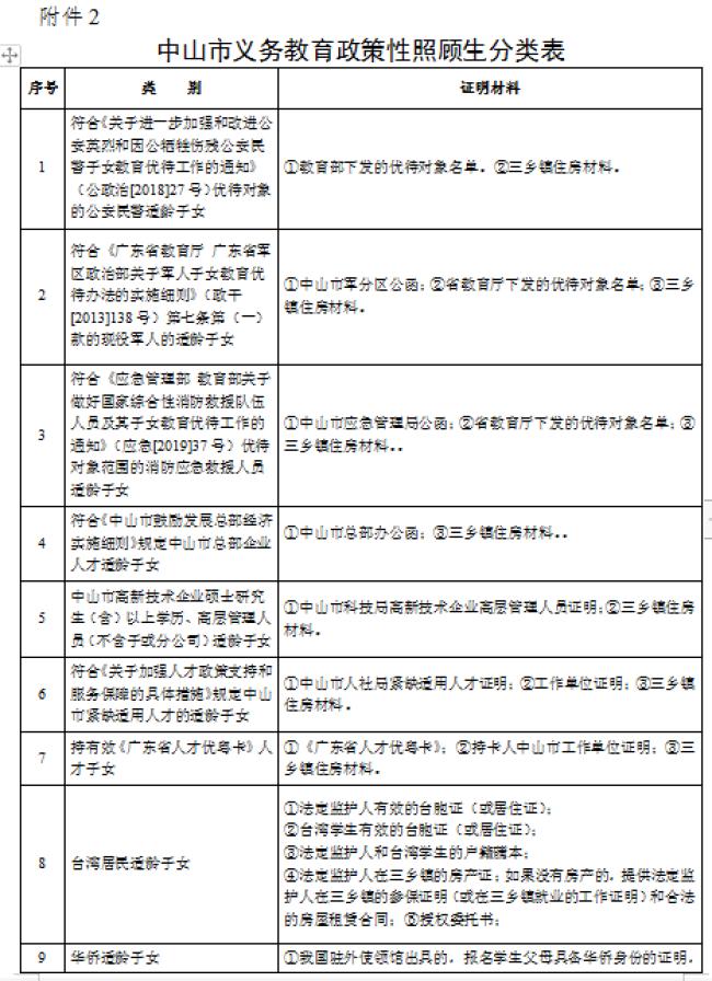 三乡镇2019年小学生计划招生人数,2023年小学今年的招收名额