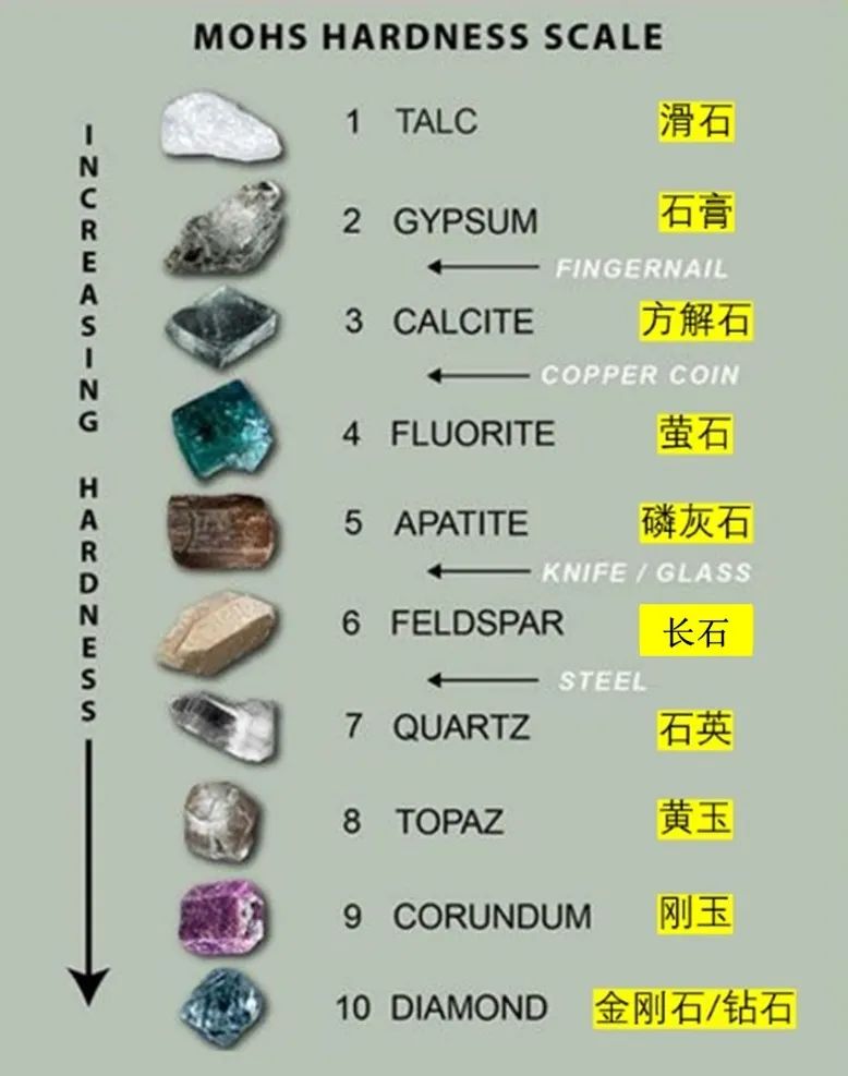 天然钻石和人造钻石的区别视频,人造钻石和天然钻石怎么鉴别