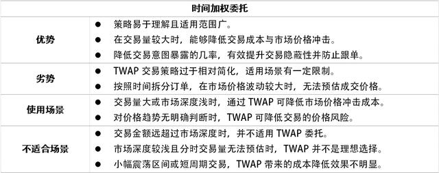 OKEx合约交易该用哪种委托（五）