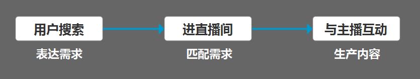 怎么看百度直播,百度直播人多吗