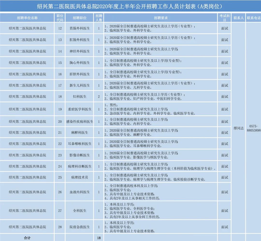 浙江绍兴医疗事业单位招聘,绍兴二院医共体招聘