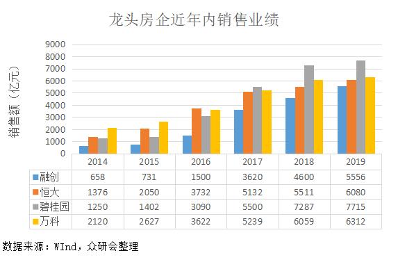 地产大佬转型农业,地产大佬做什么