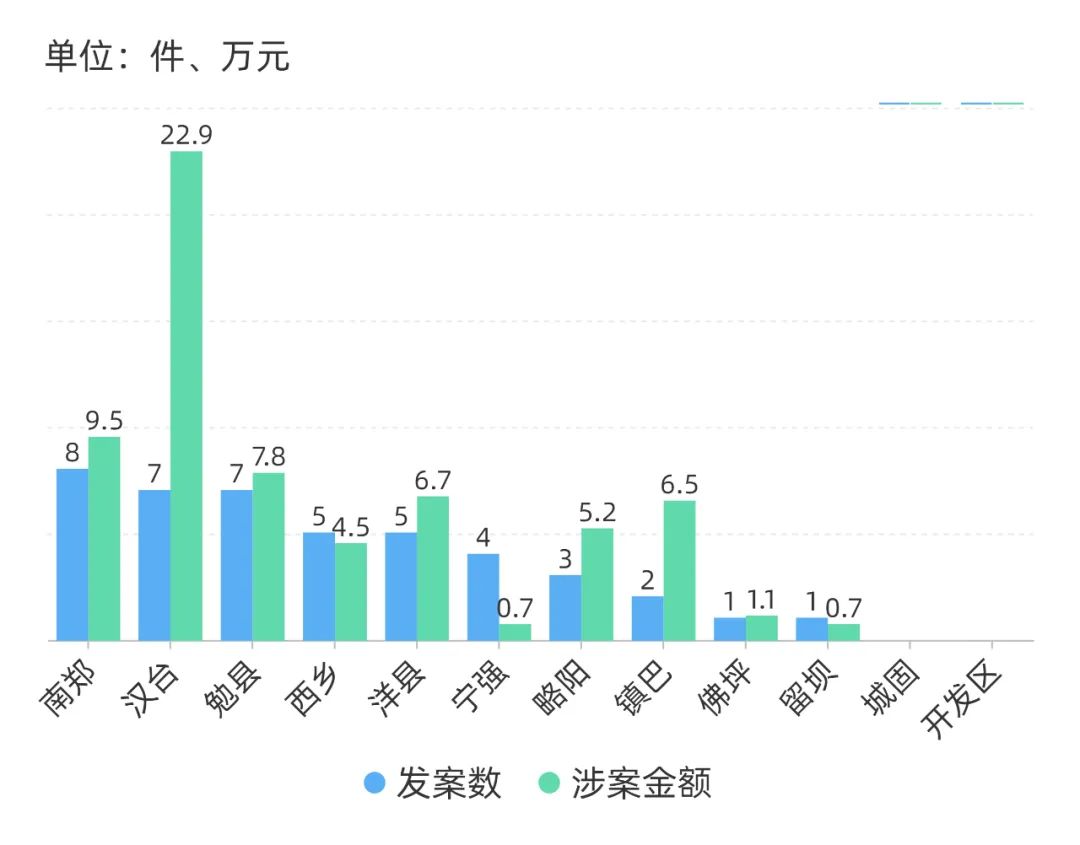 汉中反诈案件,陕西汉中最新反诈新闻