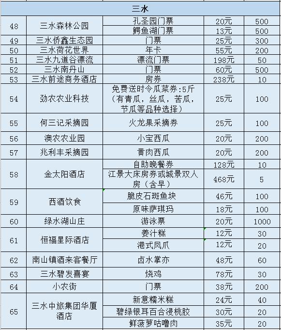 福利景区门票免费送,景区门票特惠券