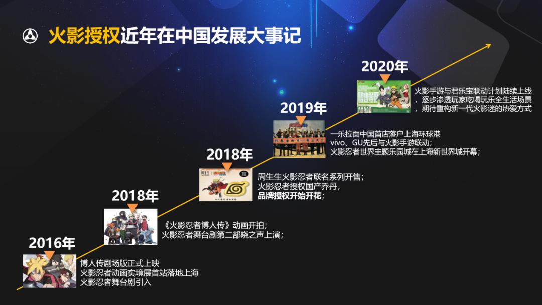 超8000万用户，去年新增翻两倍，这款上线4年的手游怎么做增长？