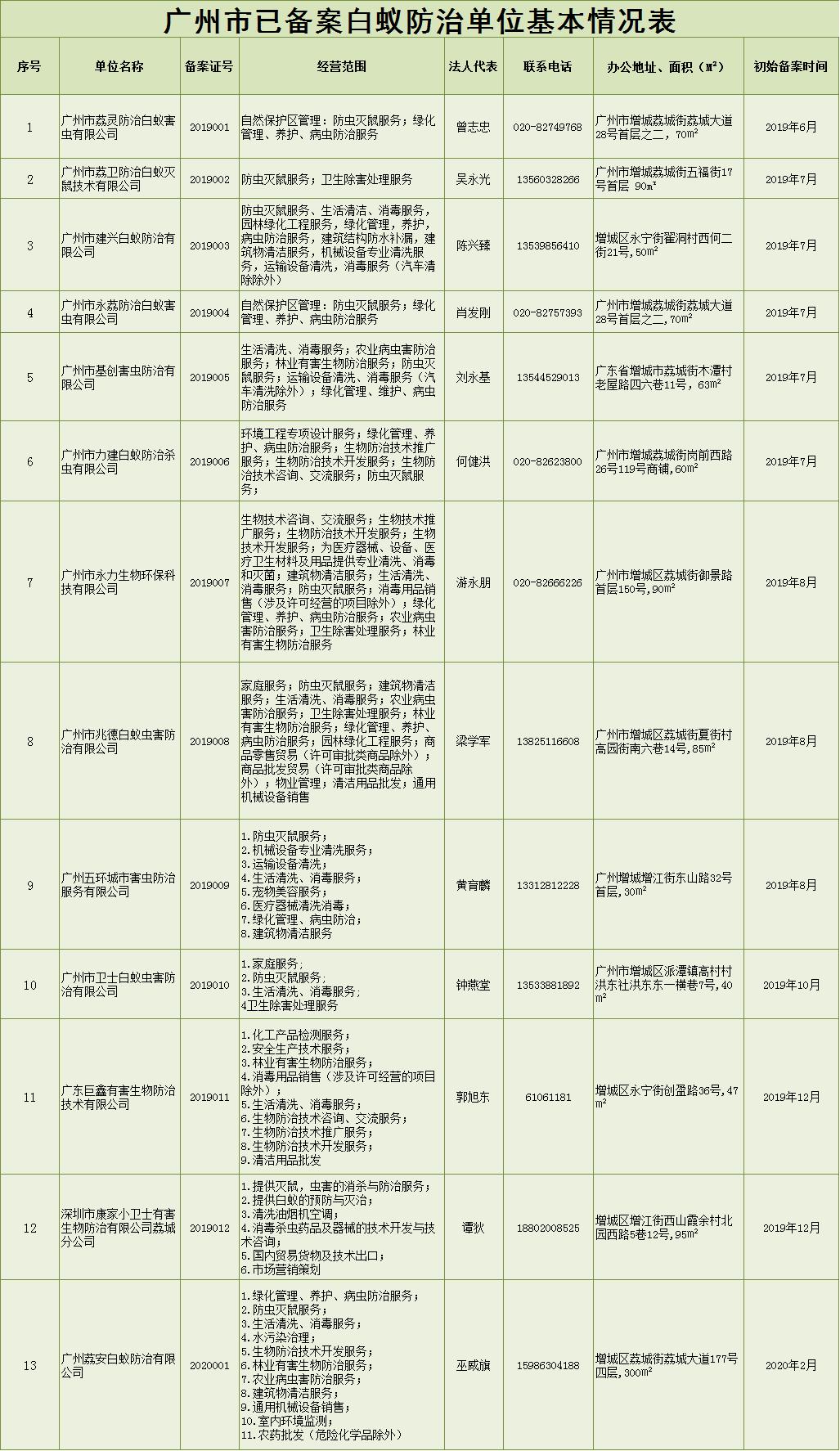 白蚁怎么处理最有效,白蚁怎么处理最好方法