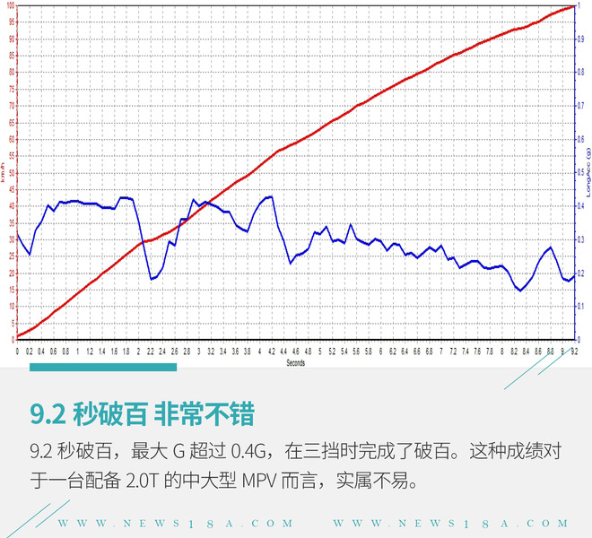 大众viloran全新mpv试驾,大众mpvviloran缺点