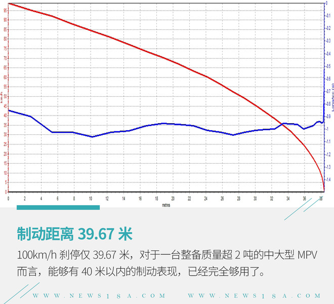 大众viloran全新mpv试驾,大众mpvviloran缺点