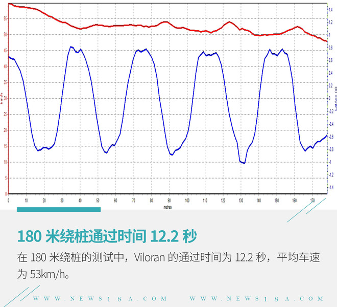 大众viloran全新mpv试驾,大众mpvviloran缺点