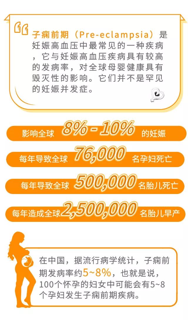 子痫前期护理诊断,子痫前期什么样