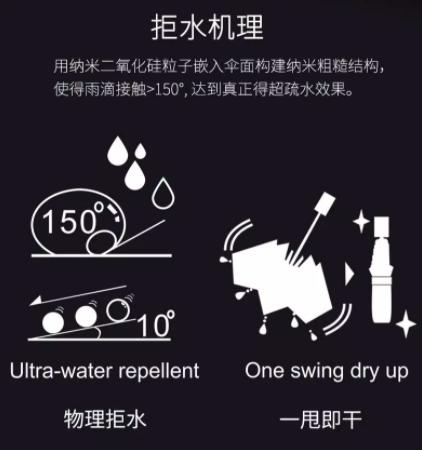 绍兴外贸企业库存2万多把“羽毛伞”，重量比两只口红还轻，在日本卖得很火，今起以三折的价格试水国内市场